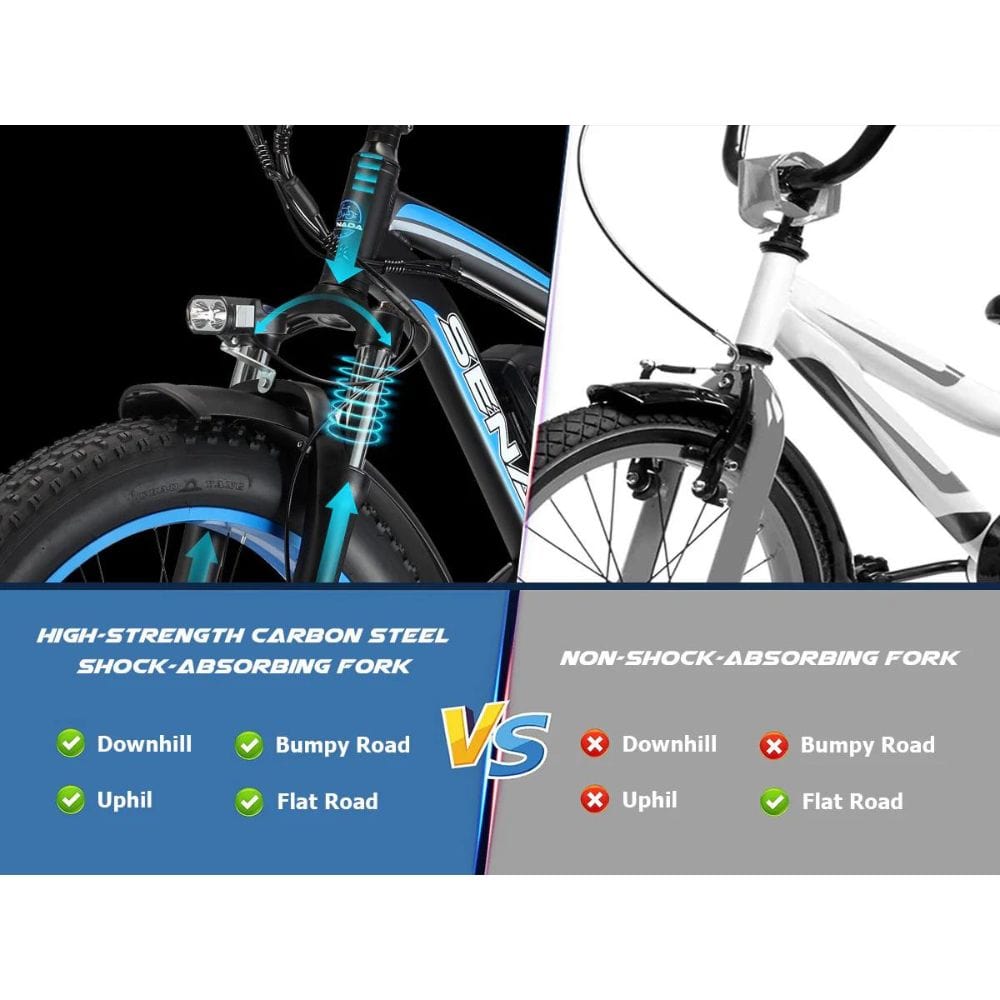 Senada Archon Plus 1200W 20Ah All Terrain Ebike